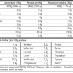 WP8 Myobolic Single Serving(in sachet) - Image 2