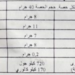 ⁦PROTEIN REX NUTS PROTEIN BAR⁩ - الصورة ⁦4⁩