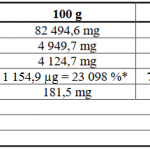 ⁦Curcumin + Bioperine + Vitamin D 60Caps⁩ - الصورة ⁦2⁩
