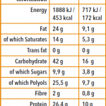Protein POPS - Image 2